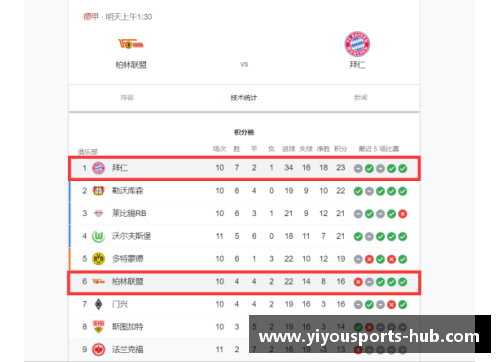 YY易游体育拜仁慕尼黑称霸德甲积分榜，领跑争冠大军，实力雄厚势不可挡 - 副本